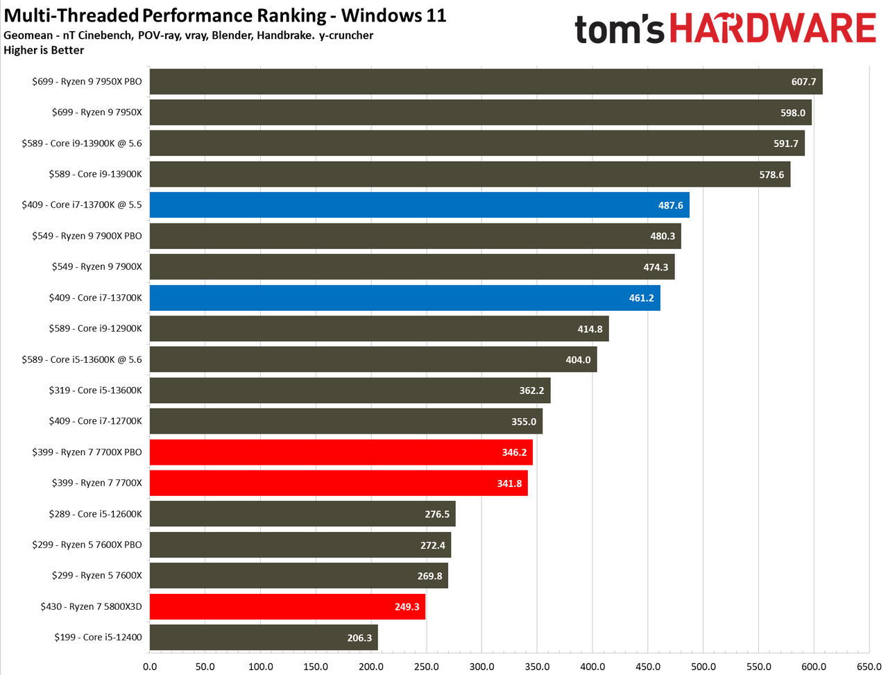 Core i7-13700K