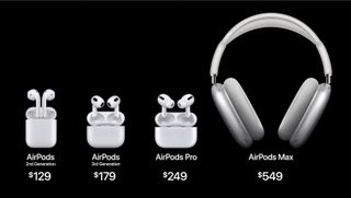 Apple just made AirPods a bestseller this Black Friday