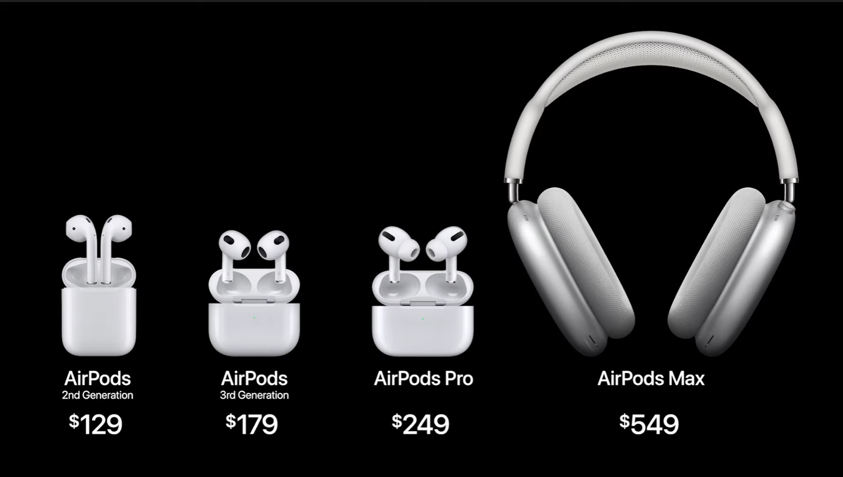 Airpods 3 2024 black friday