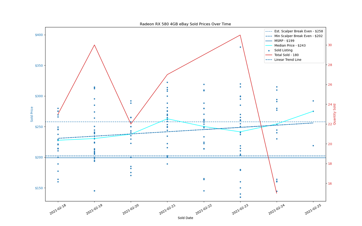 GPU Sadness Index: eBay Pricing Charts