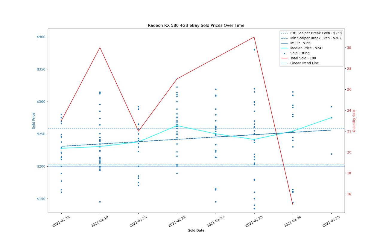 GPU Sadness Index: eBay Pricing Charts