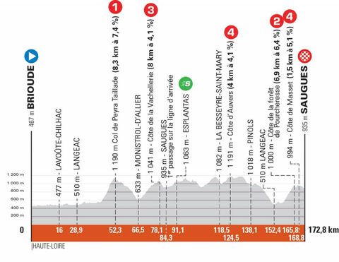 Criterium Du Dauphine 21 Route Three Mountain Stages And Time Trial In Pre Tour De France Race Cycling Weekly
