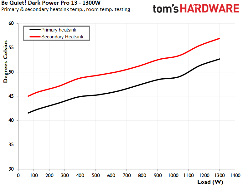 Be Quiet! Dark Power Pro 13 1300W