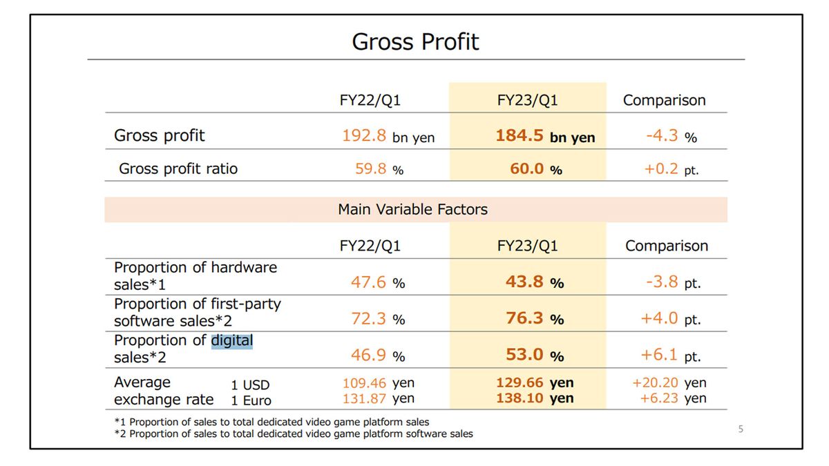 Nintendo gross profits from Aug 3 financial report