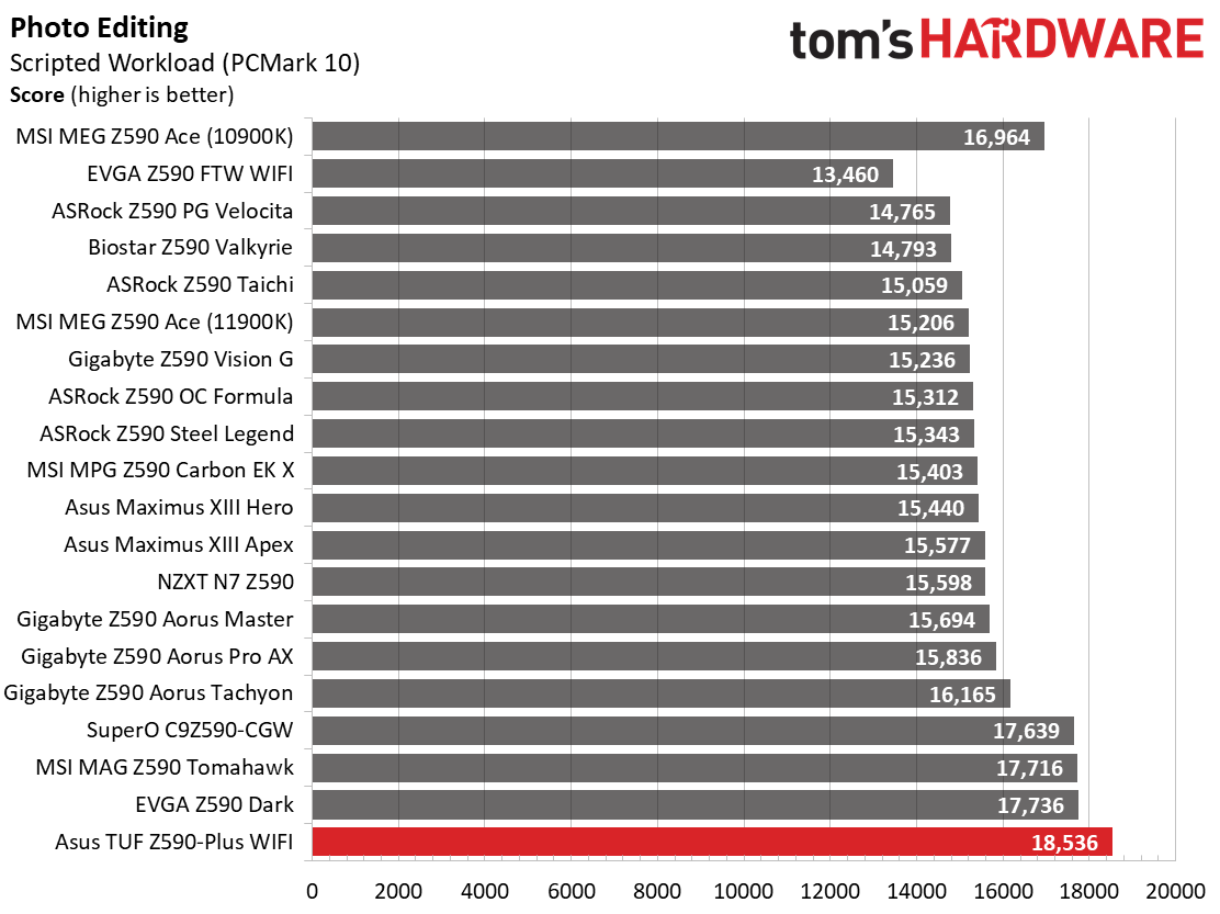 Asus TUF Gaming Z590-Plus WIFI