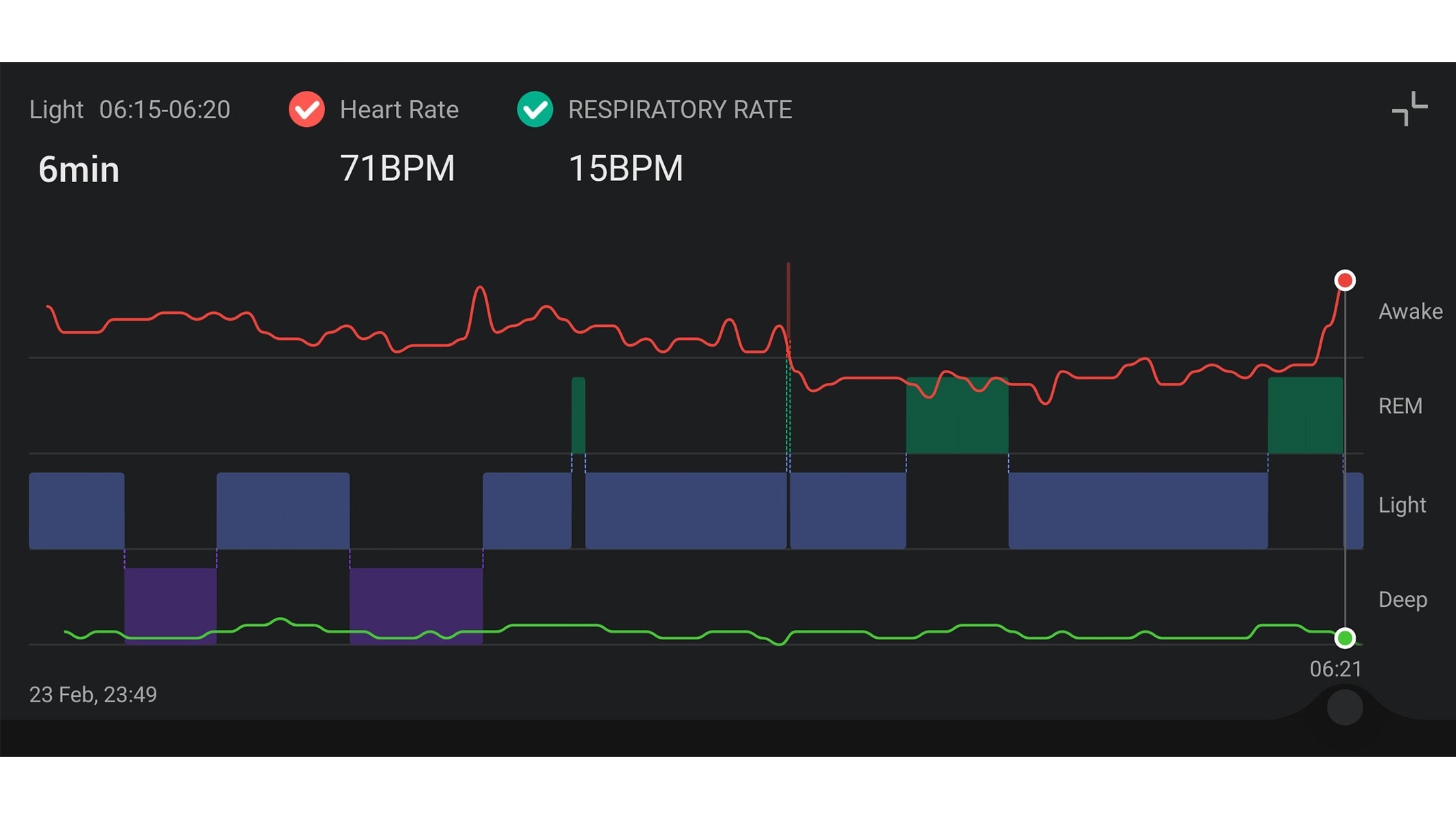 a screenshot of the sleep analysis from the Zepp app