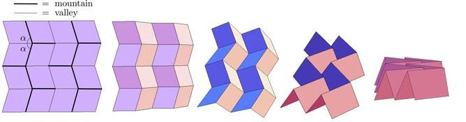 The Miura map fold crease pattern folds smoothly into a flat package.