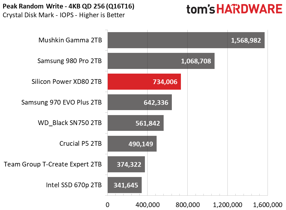 Silicon Power XD80