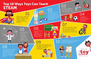 Infographic: Top 10 Ways Toys Can Teach STEAM