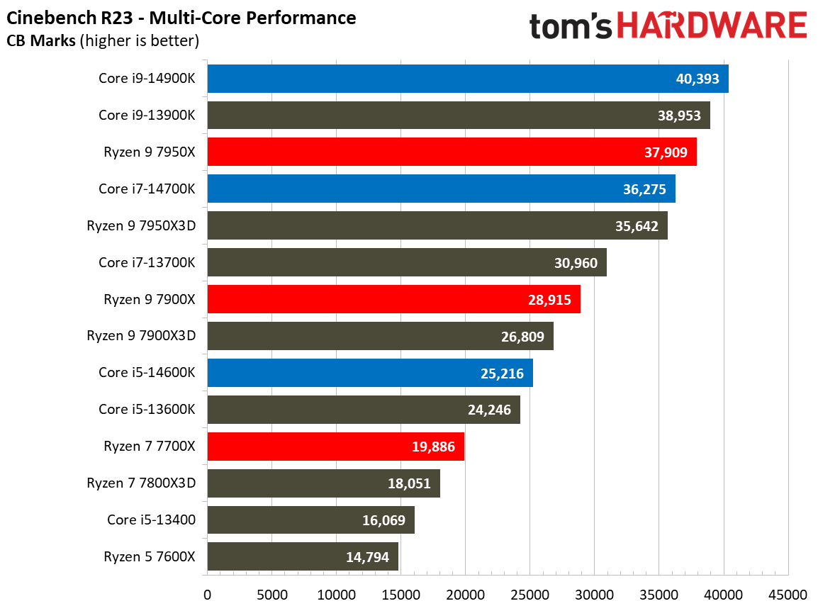 Core i9-14900K