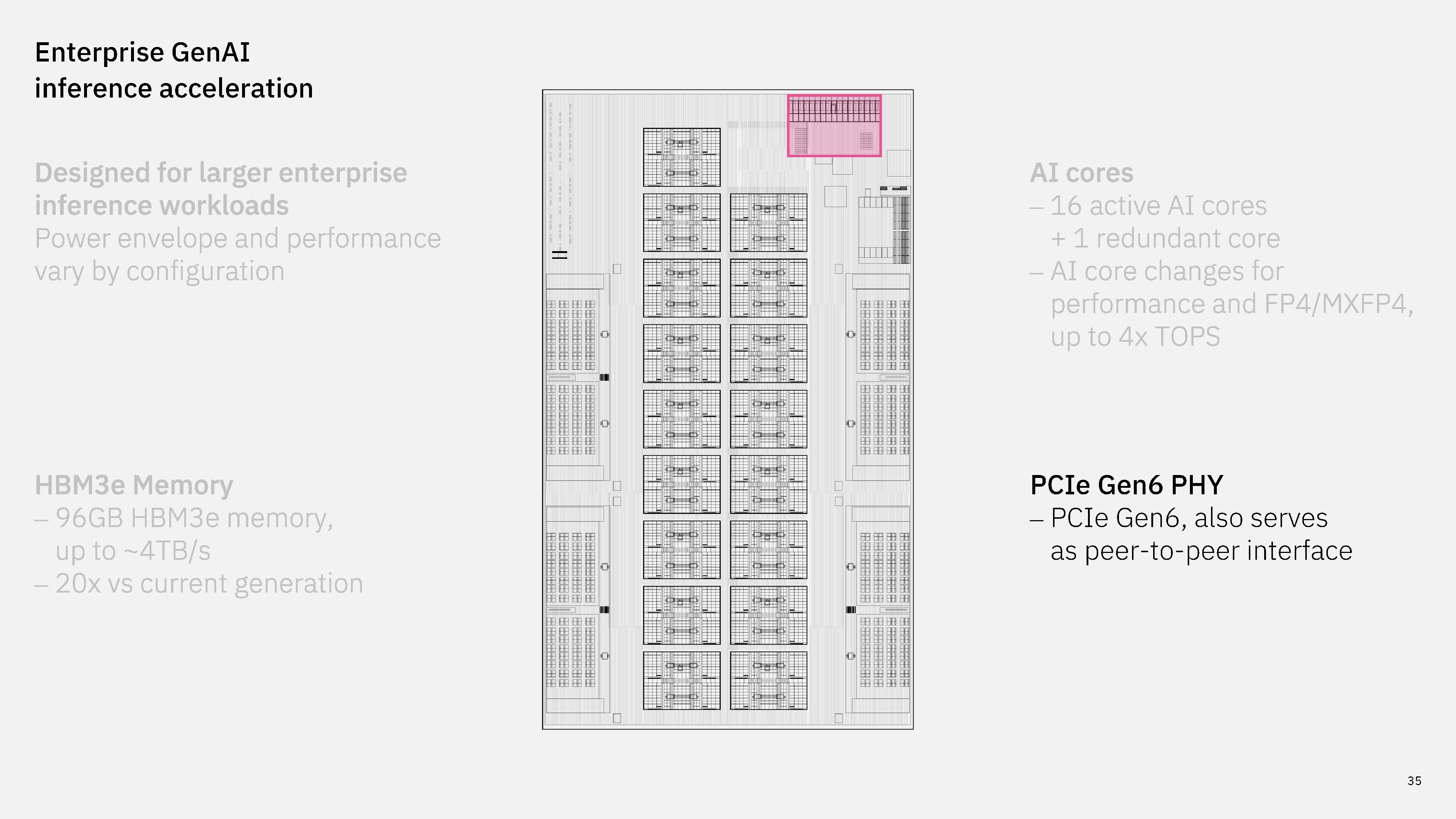 IBM next-gen AI accelerator