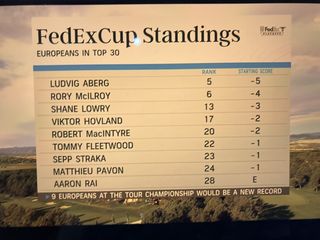 9 Europeans at Tour Championship