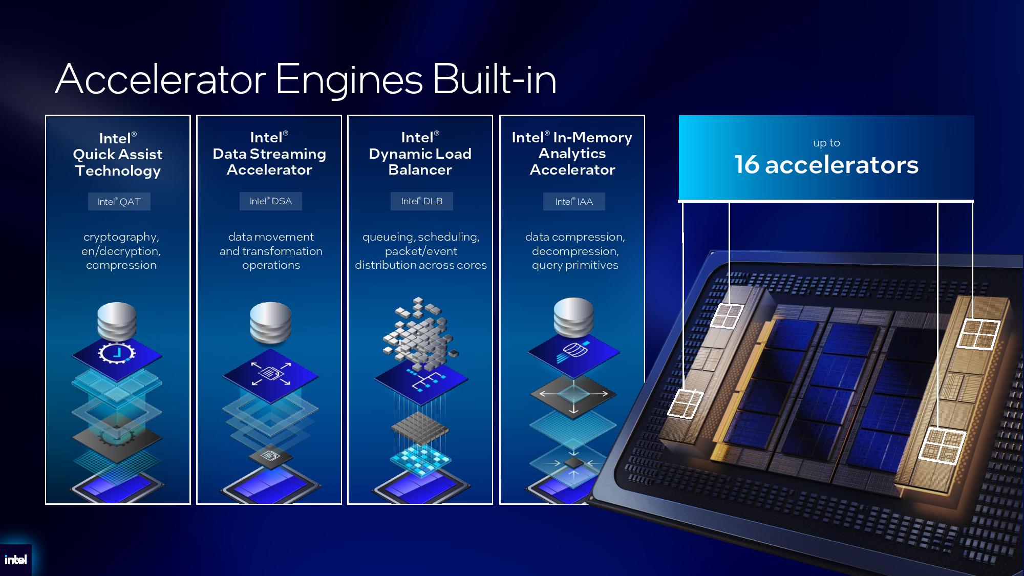 Intel Xeon 6+ details.