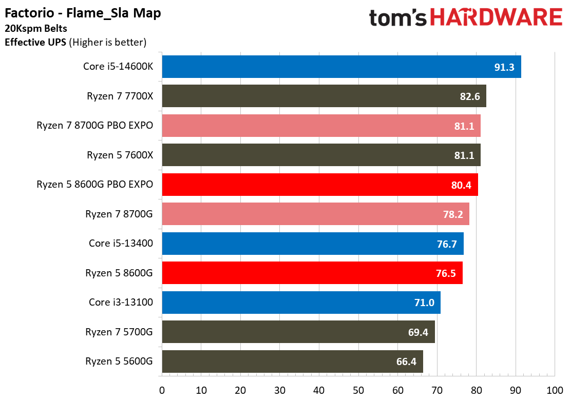 Ryzen 5 5600G