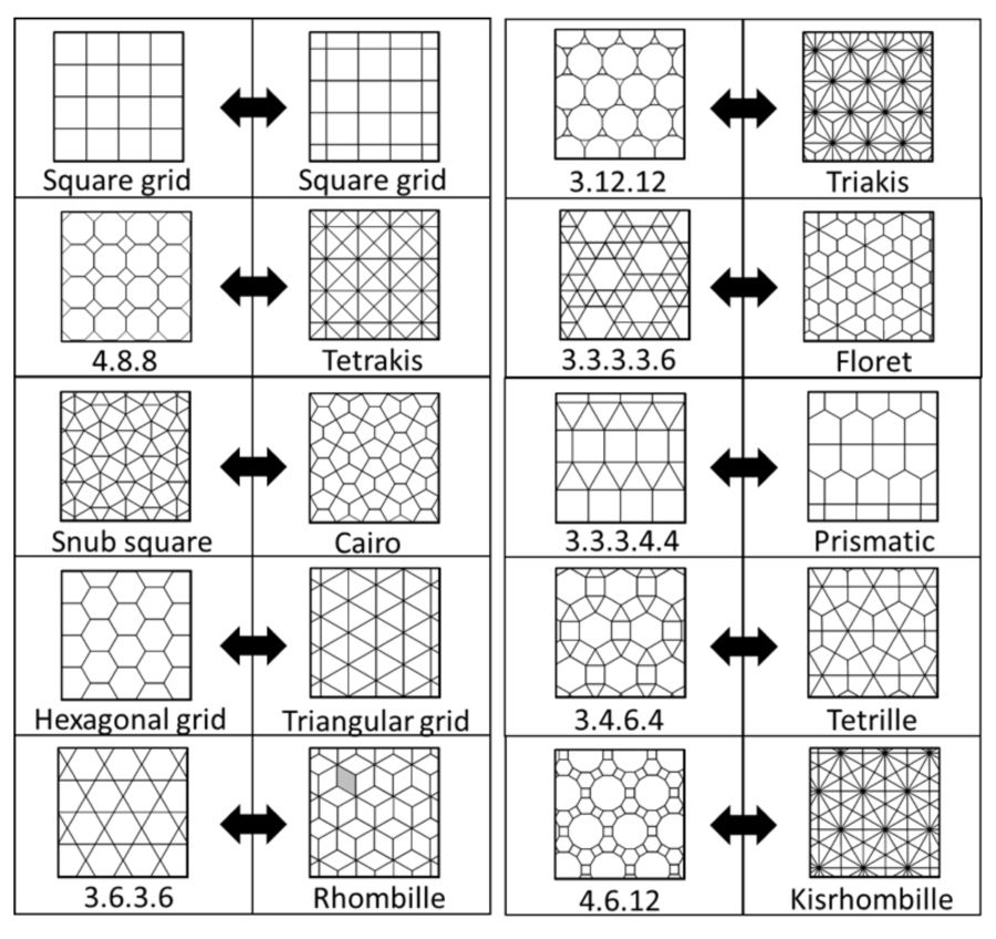 Tessellation: The Geometry of Tiles, Honeycombs and M.C. Escher | Live