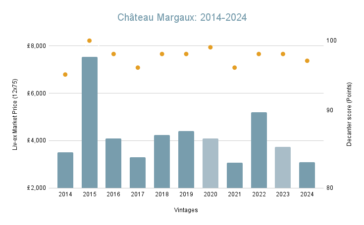 Chateau-Margaux_-2014-2024.png