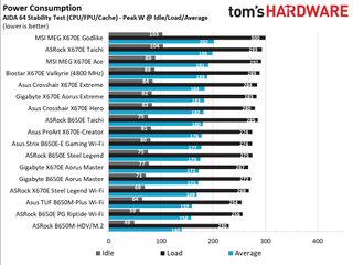 ASRock X670E Steel Legend Wi-Fi