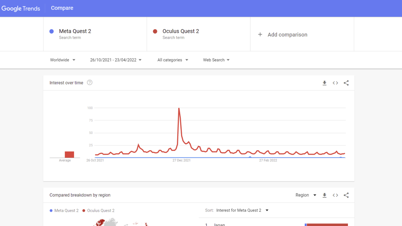 Google trends data comparing Oculus Quest 2 to Meta Quest 2