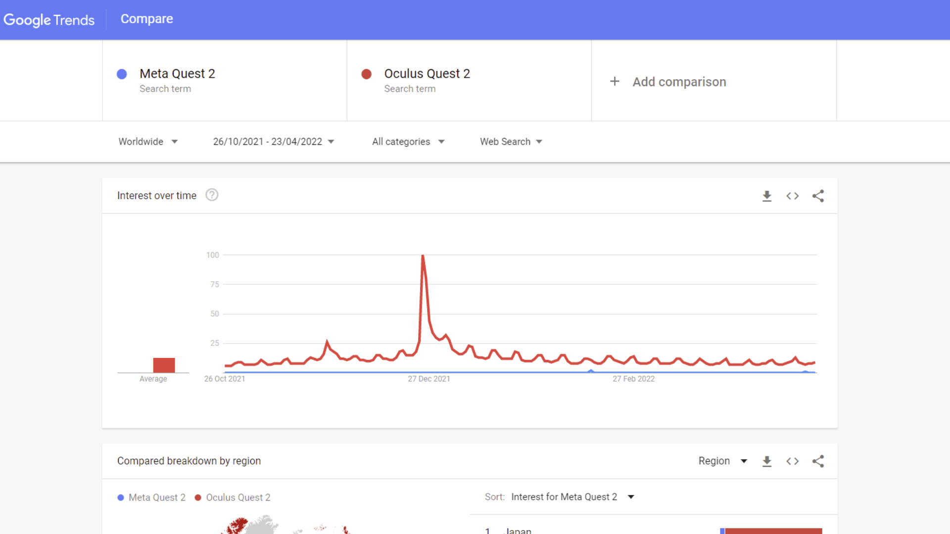 Google trends data comparing Oculus Quest 2 to Meta Quest 2