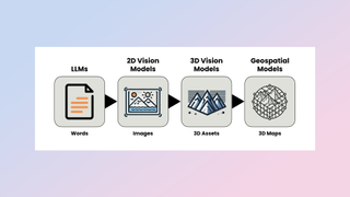 Niantic Geospatial Models