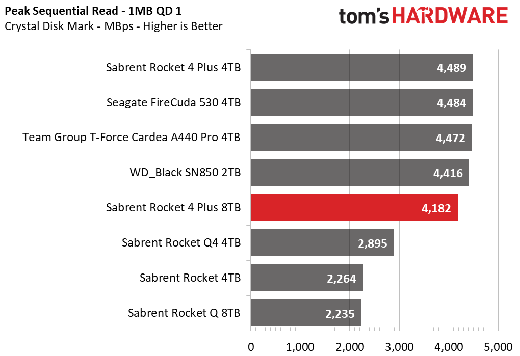Sabrent Rocket 4 Plus 8TB SSD