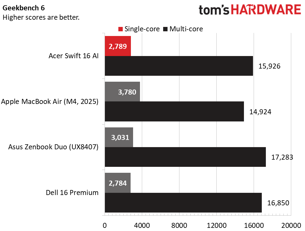 Acer Swift 16 AI