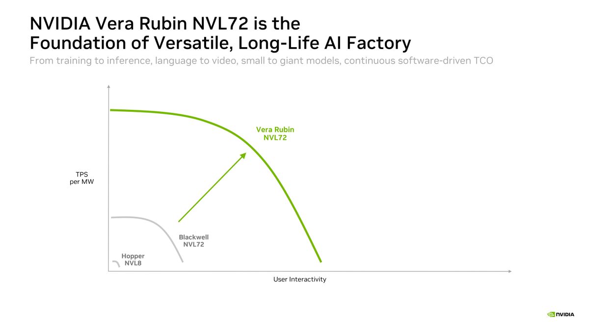 Nvidia Rubin Hot Chips Slides