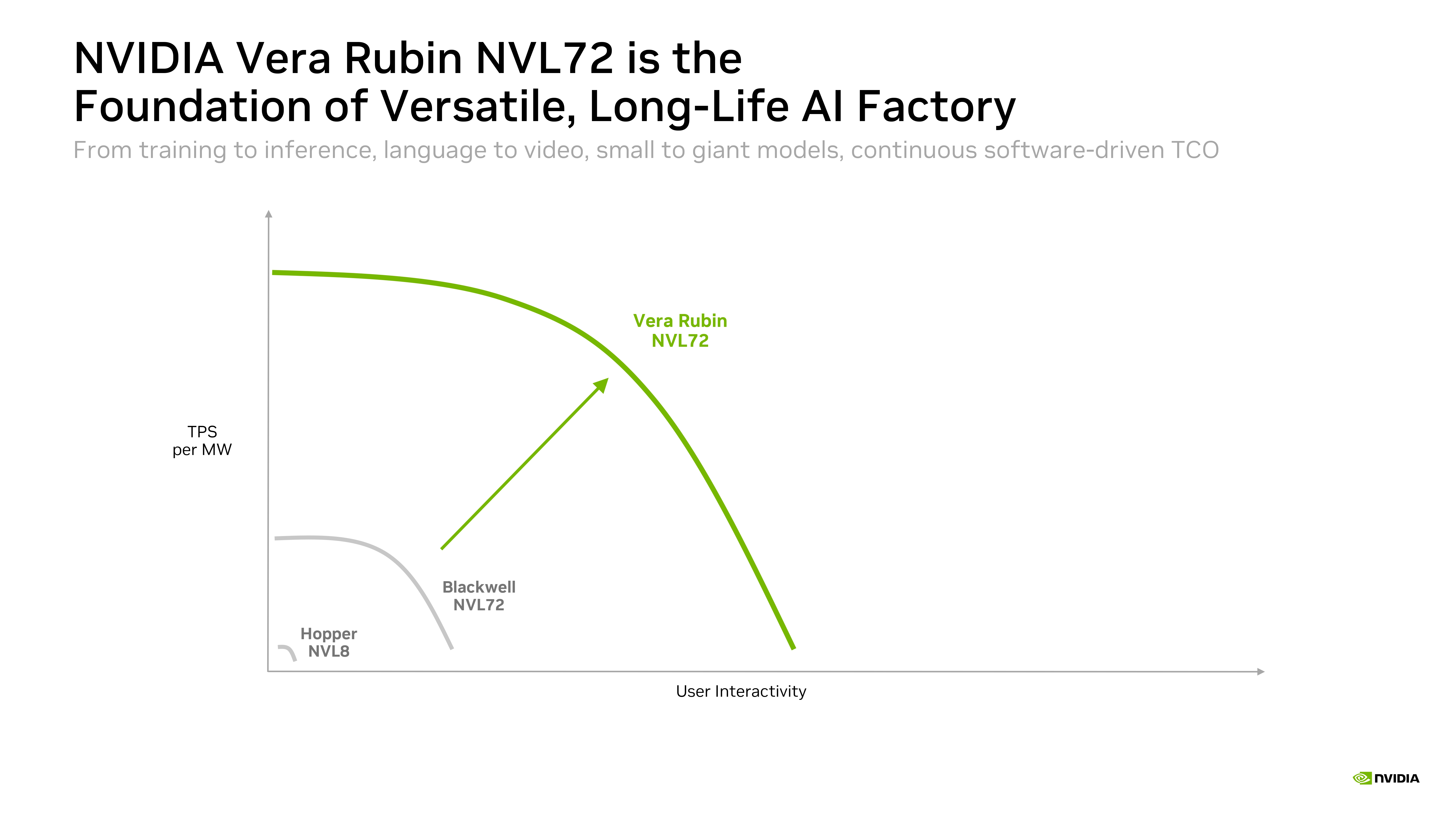 Nvidia Rubin Hot Chips Slides