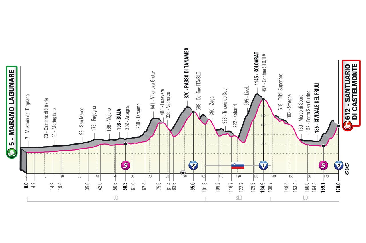 Giro d'Italia: Friuli