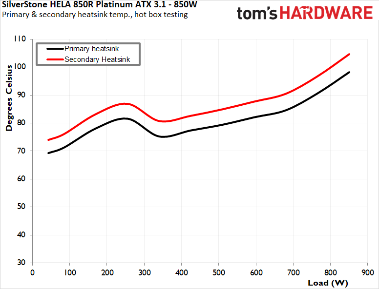 SilverStone Hela 850R Platinum PSU