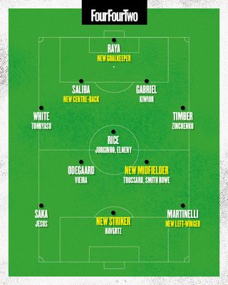 Arsenal's squad, 2024/25