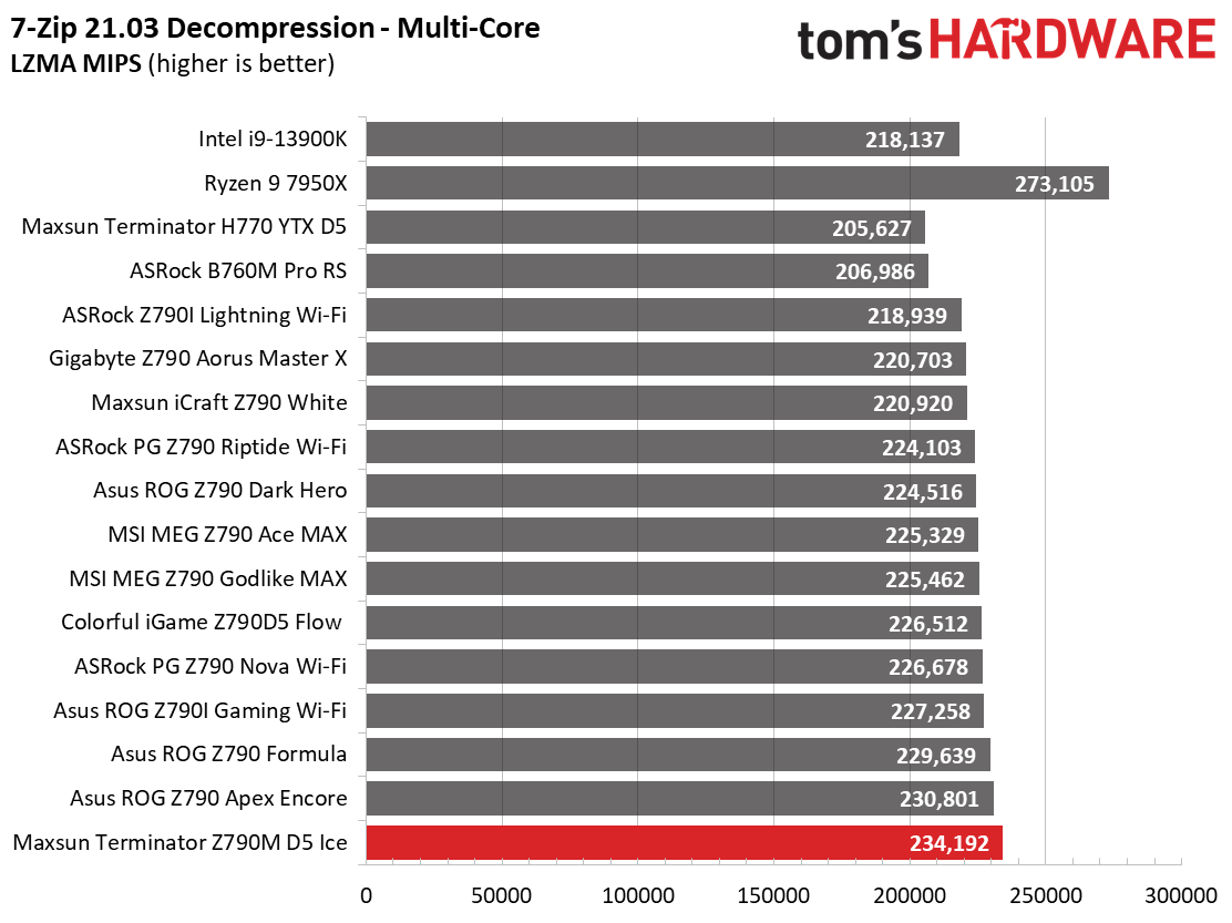 Maxsun Terminator Z790M D5 Ice