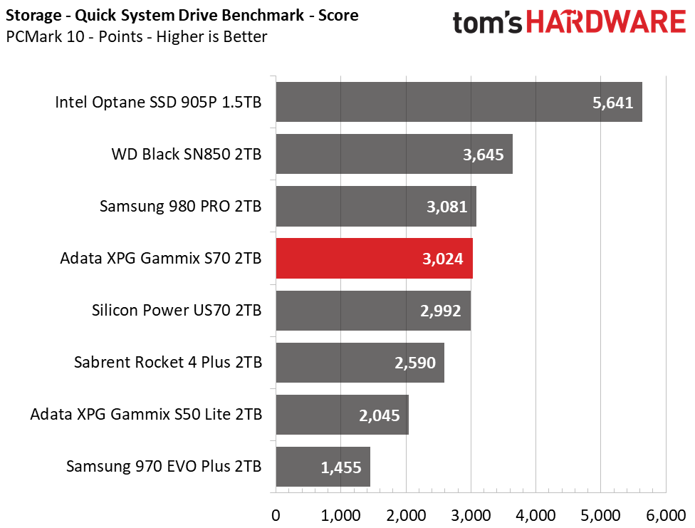 Adata XPG Gammix S70