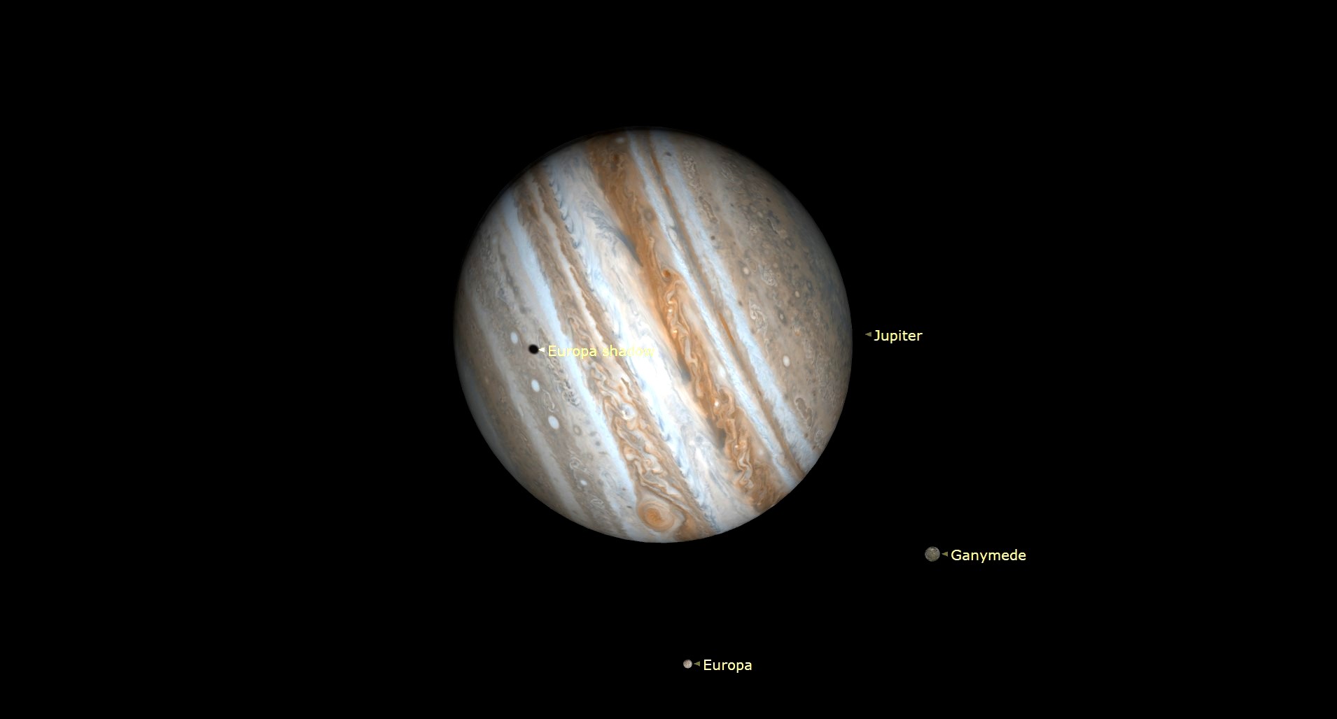 Jupiter is tilted with oblique gas lines, and the nearest moons are named Europa and Ganymede.  Europa's shadow is seen on Jupiter's surface and is named.