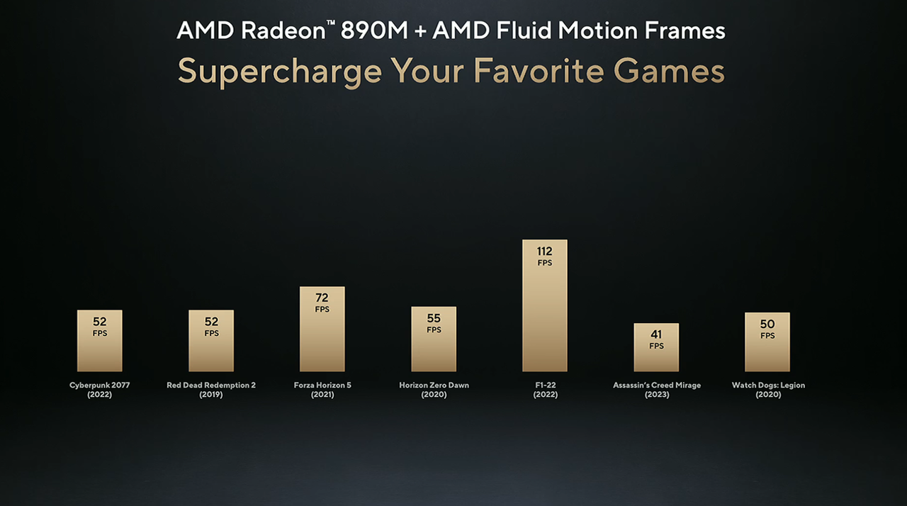 AMD Ryzen 9000 Series
