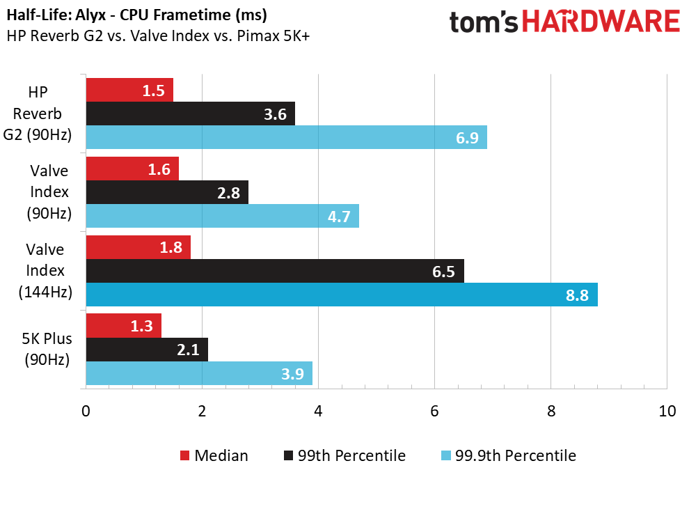 HP Reverb G2