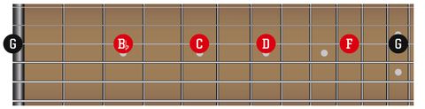 Guitar skills: Break out of pentatonic solo ruts with these handy ...