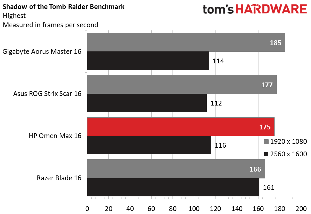 HP Omen Max 16