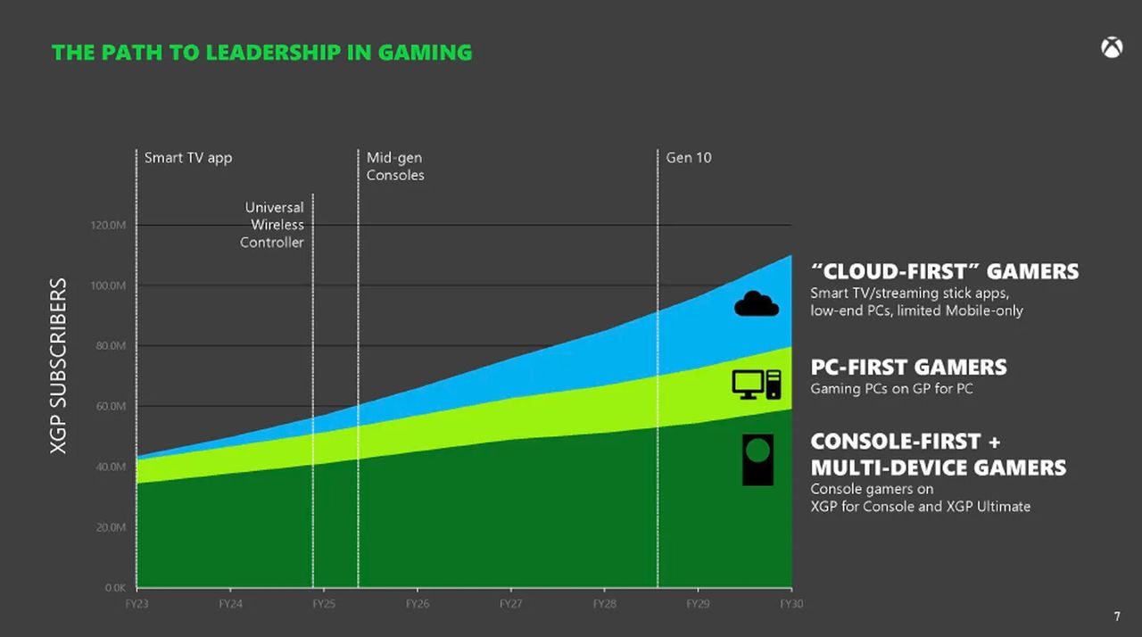 Next-Gen Xbox