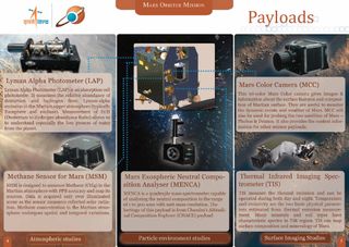 Mars Orbiter Mission Payloads (Infographic)