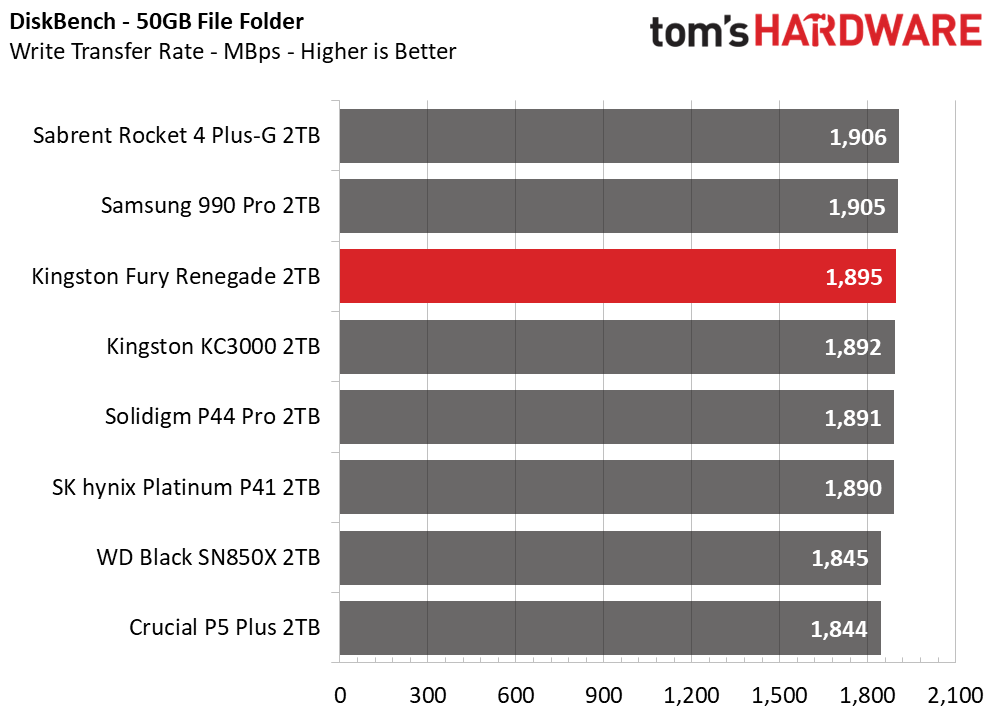 Kingston Fury Renegade 2TB