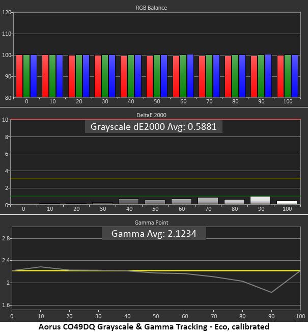 Gigabyte Aorus CO49DQ