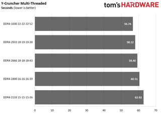 Ryzen 5000 Mobile Memory Scaling