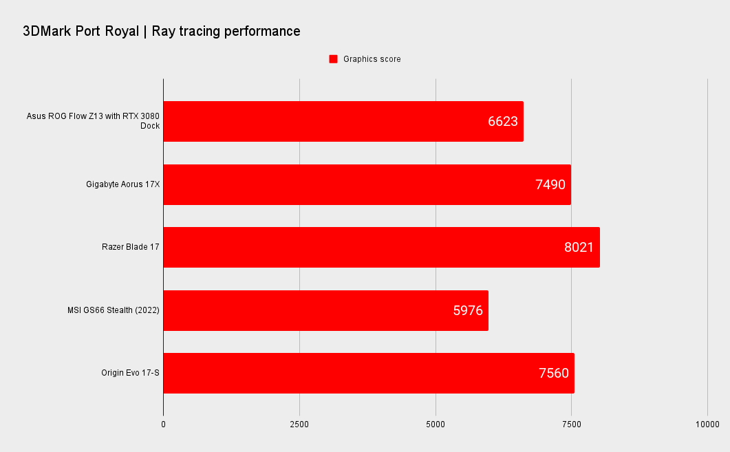 Laptop benchmarks
