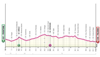Giro d'Italia Women 2024: Stage 5 preview