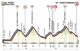 2017 Giro d'Italia - profile for stage 11