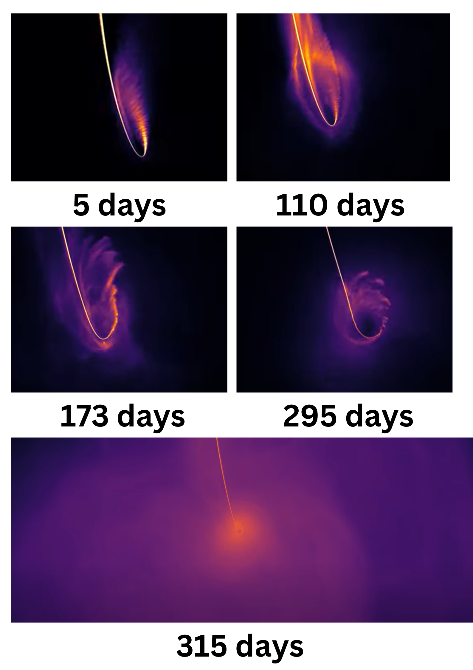 5 different squares showing a bright orange arc. In each subsequent square, a purple cloud around the orange stripe grows larger