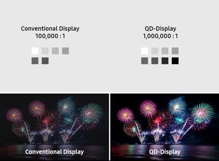 Samsung Display QD-OLED