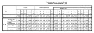 CIPA's shipment report for ILC bodies in September 2018