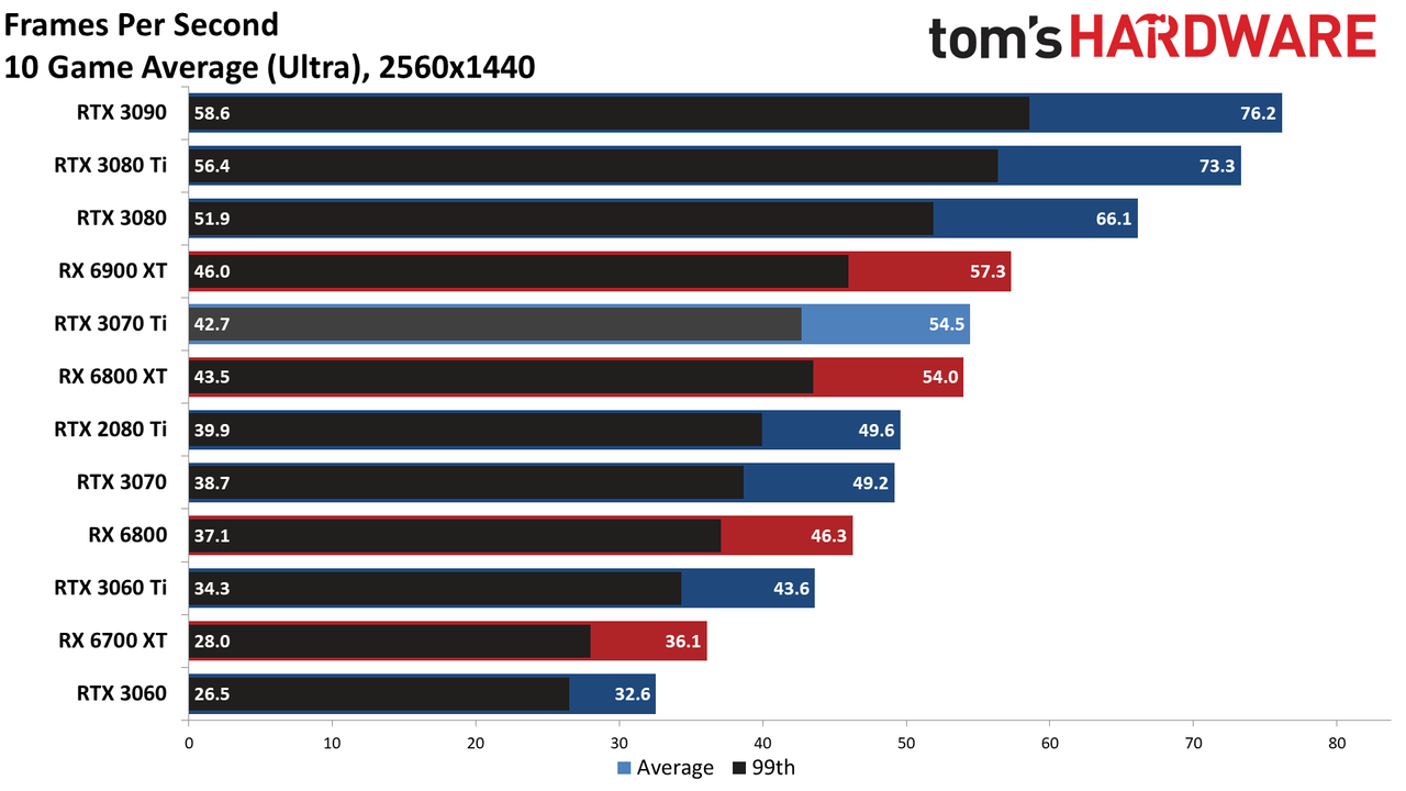 Nvidia GeForce RTX 3070 Ti